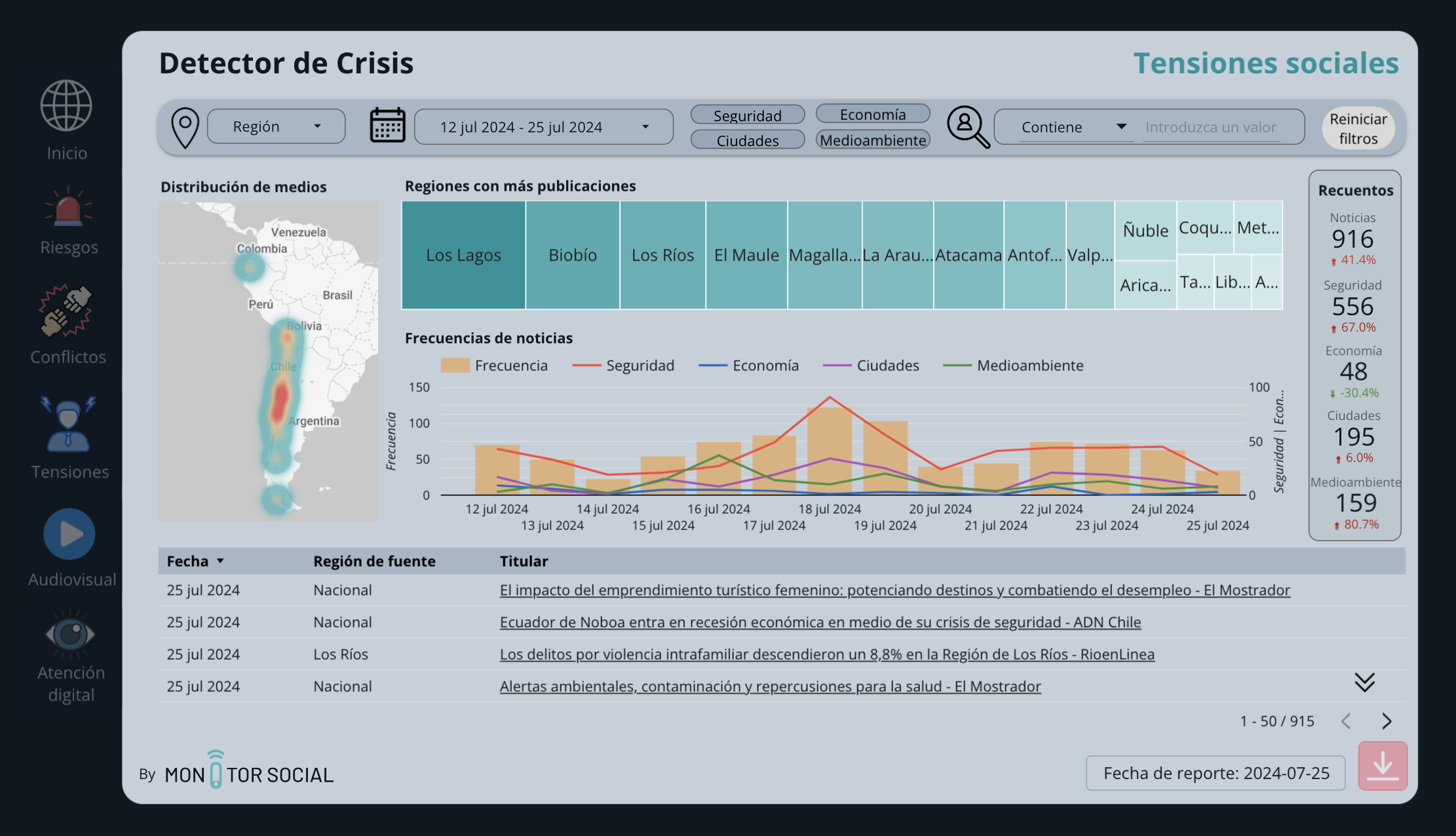 Detector de crisis